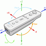 Wiimote Mando de Wii