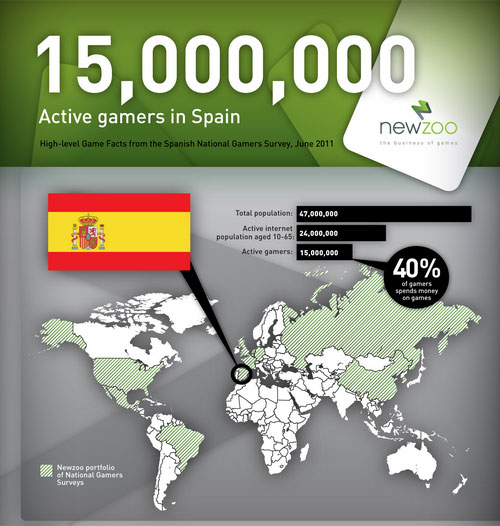 Infografía Jugadores Activos España 11