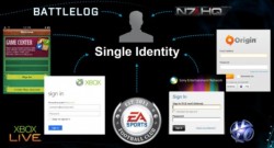 single-identity